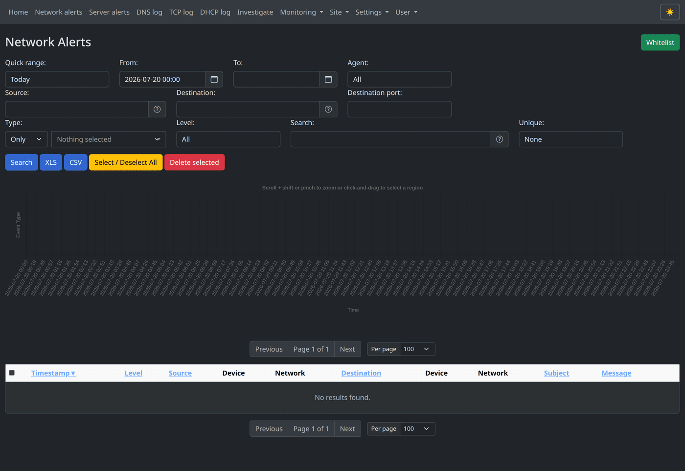 Intrudect network alert stream: an intrusion unfolding — ARP and port scans, a malicious user-agent, a DGA lookup, admin-protocol and password brute-force, a known-bad IP, lateral movement, and finally an egress breakout.