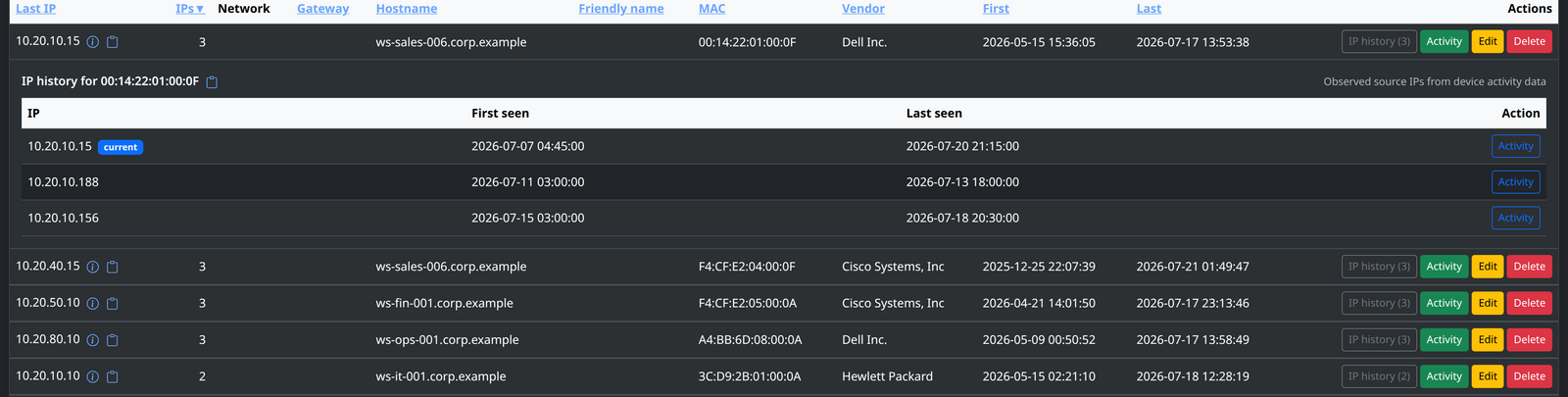 Intrudect device inventory: hostname, MAC, resolved vendor (Dell/HP/Cisco/Intel), IP count, and per-device IP history showing a device that roamed across several DHCP addresses over time.